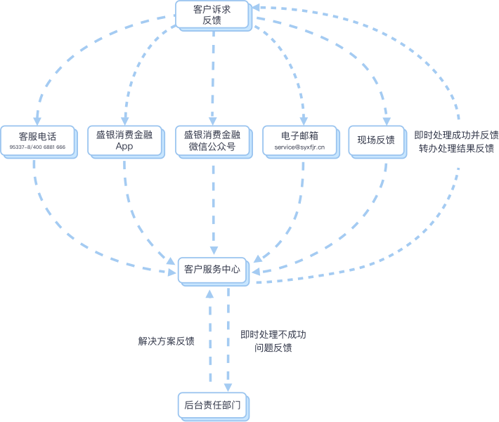 1711522485907089504.png 图片1.png
